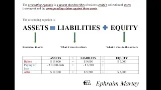 Accounting Equation meaning and examples - Lesson 2 (Financial Accounting)