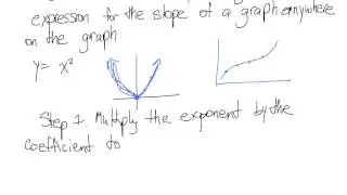 Introduction to Differential Calculus