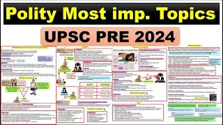 Most Important indian polity topics for upsc prelims 2024 