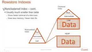 Everything You Need to Know About SQL Server Indexes