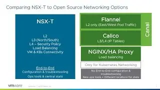 NSX-T for Kubernetes Ultimate Demos - PKS vRNI vRLI vROPS Wavefront