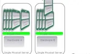What is Server Virtualization - Virtual and Cloud Computing