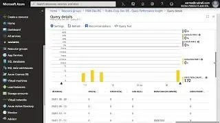 Lab demo: Walkthrough of Azure SQL database motoring features using Azure portal