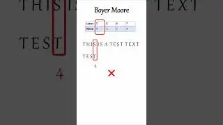 Mastering Text Search Efficiency: Demystifying the Boyer-Moore Algorithm