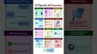 12 Tips for API Security #apisecurity