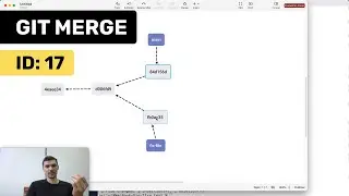 Слияние веток в git  Разрешение конфликтов при слиянии (git merge)