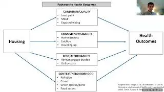 Housing, Homelessness, and Health: What do we know about housing and health and what is being done?