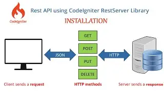 Codeigniter Rest API using RestSever Library 3.1 Installation complete steps 2020