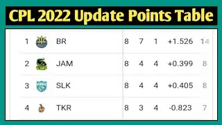 CPL 2022 Points Table || CPL Points Table 2022 || CPL 2022 Update Points Table || CPL Points Table