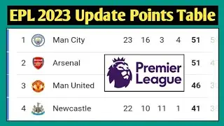 English Premier League Table || EPL Table Standings Today || Premier League Table Today || EPL Table