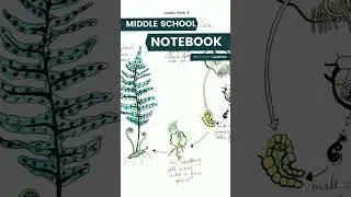 Sample Notebooking Pages Through the Years