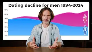 How Dating Got 3x Harder For Men (The Sexual Market Crash Explained)