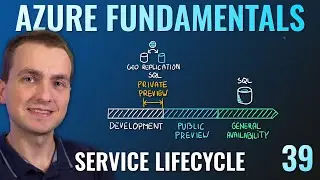 AZ-900 Episode 39 | Service Lifecycle in Azure | Public Preview and General Availability