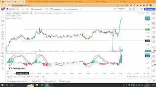 КАК РАБОТАЕТ ИНДИКАТОР МАКД / КАКИЕ СИГНАЛЫ ДАЕТ MACD