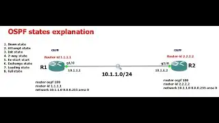 OSPF Neighbor States