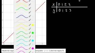 9-1 GCSE Maths - Shading Regions (Representing Inequalities Graphically