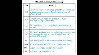 28 June in Computer History.