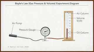 Boyle's Law Experiment: Demonstration and Data Collection