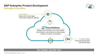 An Introduction to SAP Enterprise Product Development | Product Lifecycle Management Solutions