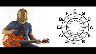 Circle of 5ths and 4ths Guitar Theory - Free Lesson - Six String Country