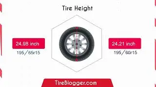 Tire Size 195/65r15 vs 195/60r15