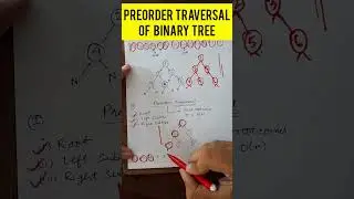 Preorder Traversal of Binary Tree #java #javaprogramming #tutorial #learning #binarytree