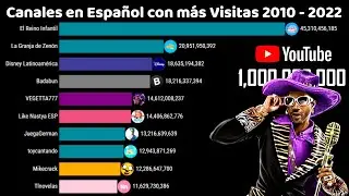 Canales en Español con más Visitas (2010 - 2022)