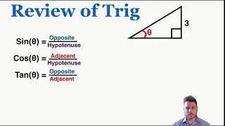 What the Trig Identities Mean - Review of Trigonometry - IB Physics