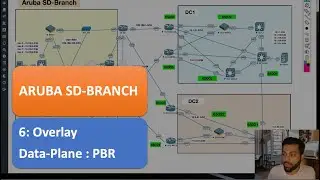 Aruba SD-Branch -6- Overlay Data-Plane : Policy based routing (PBR)