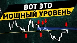 Как определить сильный уровень поддержки и сопротивления? Трейдинг