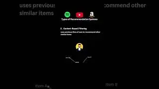 Content Based Filtering in Recommender System | Types of Recommender Systems