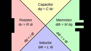 Electrical element | Wikipedia audio article