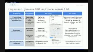 Вебинар "Обновленные URL в Google AdWords"