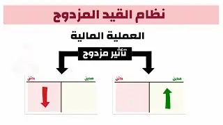 المحاسبة المالية للمبتدئين -تسجيل العمليات المالية – نظام القيد المزدوج - فيديو رقم 6