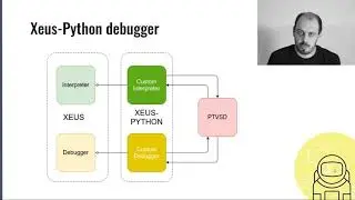 Afshin Darian - A visual debugger in Jupyter | JupyterCon 2020