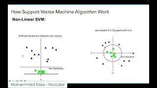 16 - Support Vector Machines (SVM) Classifier  - Theory & implementation