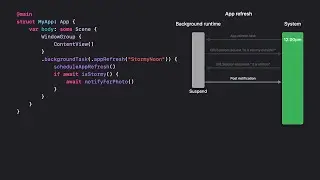 WWDC22: Efficiency awaits: Background tasks in SwiftUI | Apple