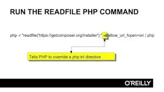 03 03 Installing Composer On Linux, Unix Or OSX