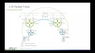 NSX-T Live Traffic Analysis (LTA) for Network Troubleshooting and Packet Capture