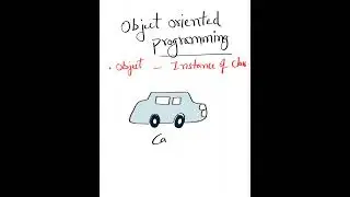 Object oriented programming