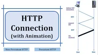 HTTP Connection | Persistent HTTP Connection | Non-Persistent HTTP Connection