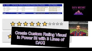 Create Custom Rating visual in Power BI with 3 lines of DAX!