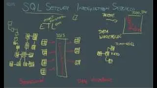 Serviços do SQL Server: O que é o Integration Services (SSIS)?