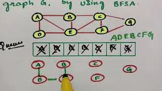 @btechmathshub7050Breadth First Search - Algorithm & Most important problem