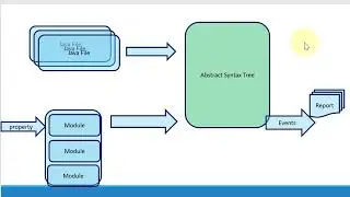 Checkstyle Abstract syntax Tree