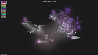 wgliang/goreporter - Gource visualisation