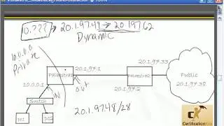 Cisco CCENT & CCNA Exam Video Covering NAT on a Cisco Router