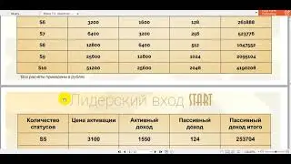 Status 7 0    маркетинг для новичков