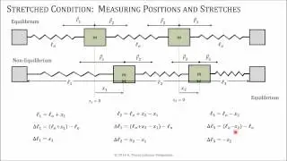 Coupled Oscillators Coordinates PTW