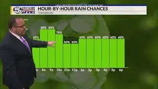 Beneficial Rain on the Way, Drier for the Weekend